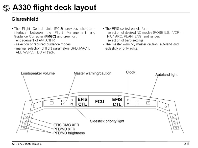 A330 flight deck layout 2.16 Glareshield The Flight Control Unit (FCU) provides short-term interface